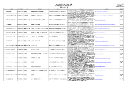 これまでに配信した企業情報はこちら