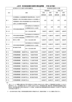 上田市 利用者負担額（保育料）徴収基準額 （平成 28 年度）