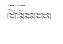 H27 整形外科・スポーツ相談利用状況