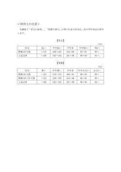 ＜利用上の注意＞