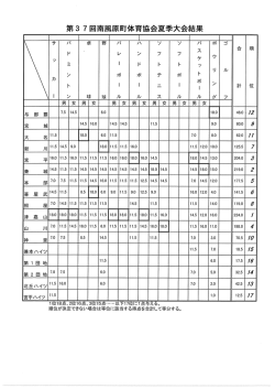 中間結果(84.0KBytes)