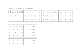 氏 名 性別 得票総数 年齢 職 業 西 田 ひ で は る 男 3，663 64 無