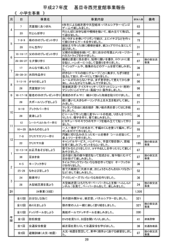 資料 甚目寺西児童館事業報告（PDF 173.1KB）