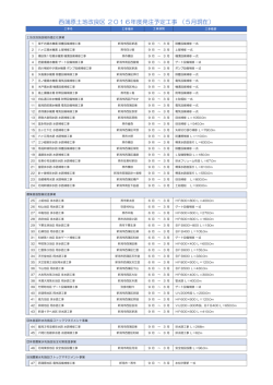 西蒲原土地改良区 2016年度発注予定工事 （5月現在）