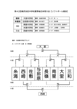 長 嶺 南 星 糸 満 西 崎 佐 敷 大 里 三 和