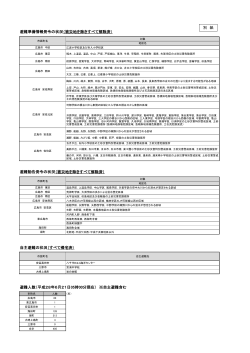 避難準備情報発令の状況（被災地を除きすべて解除済） 避難勧告発令の