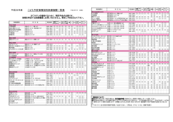 品川区契約医療機関名簿（ 、80.7 KB）