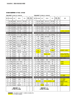 【別添資料2】運行系統の概要（27,28年度）.