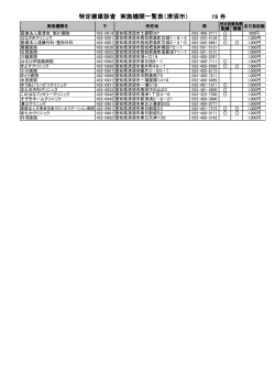 19 件 特定健康診査 実施機関一覧表（清須市）