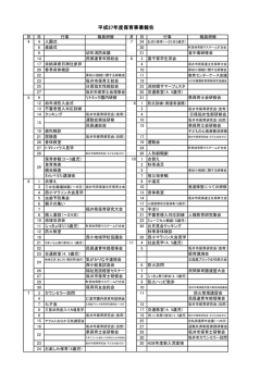 平成27年度保育事業報告