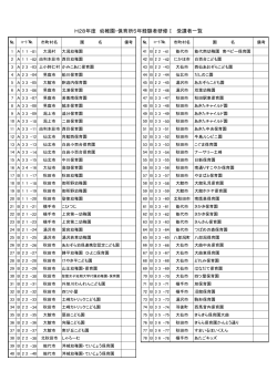 H28年度 幼稚園・保育所5年経験者研修Ⅰ 受講者一覧
