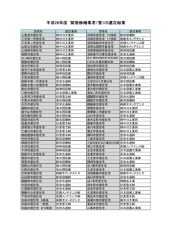 （管・電気）の選定結果を掲載しました。