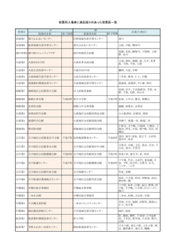 表記誤りのあった投票区等一覧 [PDFファイル／185KB]