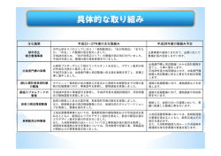 具体的な取り組み