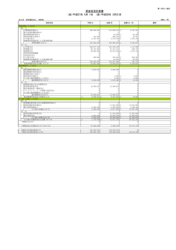 資金収支計算書