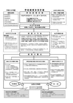 学 校 経 営 全 体 計 画