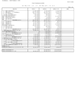 02_H27決算報告書：1-3号1様式