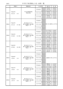 （資料） 中学生「東京駅伝」大会 結果一覧
