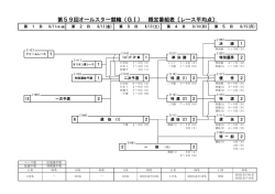 概定番組表 - KEIRIN.jp