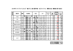 ブロック別成績表はこちらからご覧いただけます - SHIMANO