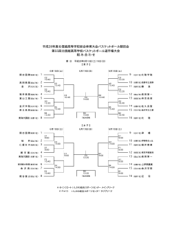 組み合わせ - 福井県バスケットボール協会