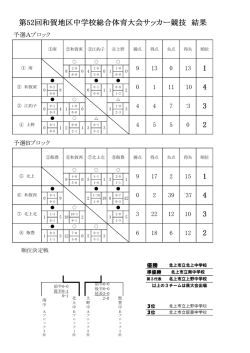 和賀 花巻 一関 胆江 気仙 久慈 紫波