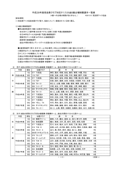 B級出場制限規定 - 奈良県テニス協会