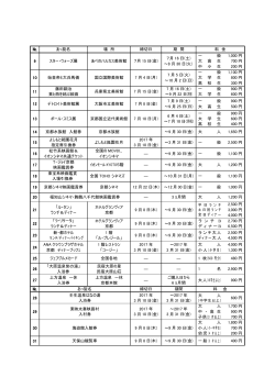 取扱チケット＆申込書 - 京都の福利厚生はKPC