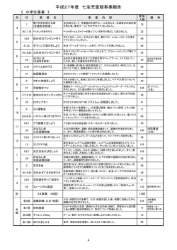資料 七宝児童館事業報告（PDF 204.1KB）