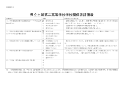 県立土浦第二高等学校学校関係者評価表