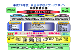 学校教育目標 - 武里中学校