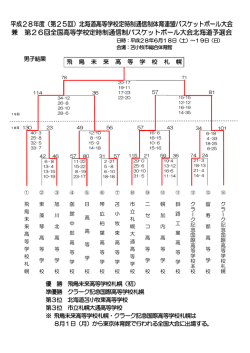 （第25回）北海道高等学校定時制通信制体育連盟バスケットボール大会