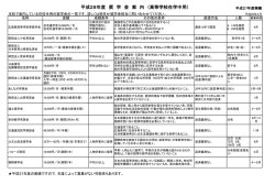 奨学金 - 広島県立福山誠之館高等学校