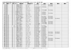 H28栃木県高等学校陸上競技学年別大会（2016