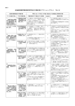北海道東藻琴農業高等学校の行動計画(アクションプラン) Part2