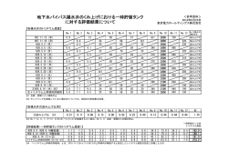 地下水バイパス揚水井のくみ上げにおける一時貯留タンク