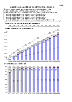 貸付条件の変更等の状況の推移（PDF:89KB）