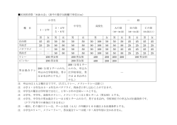 区民体育祭「水泳大会」（表中の数字は距離で単位はm） 種 目 小学生