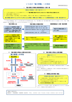 「重大事態」とは 「重大事態」の判断の目安 県教育委員会への第一報の