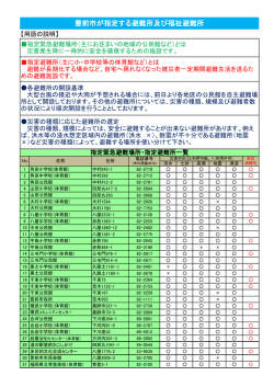 豊前市が指定する避難所及び福祉避難所（PDF：156KB）
