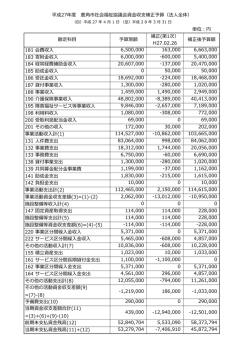 勘定科目 当初予算額 補正予算額 補正後予算額 131 人件費支出