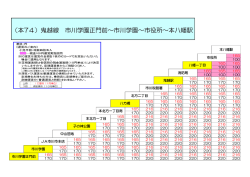 （本74）鬼越線 市川学園正門前～市川学園～市役所～本八幡駅