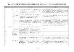 鎌倉市本庁舎整備方針策定等支援業務の企画提案の募集（公募型