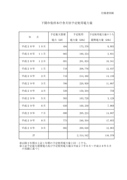 下関市役所本庁舎月別予定使用電力量