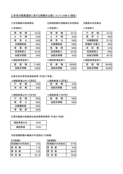 女性の職業選択に資する情報の公表について（H28.4.1現在）