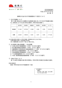 （第15回目）について
