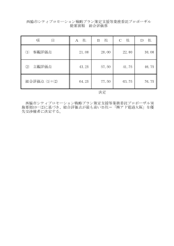 項 目 A 社 B 社 C 社 D 社 ⑴ 客観評価点 21.00 20.00 22.00 30.00 ⑵