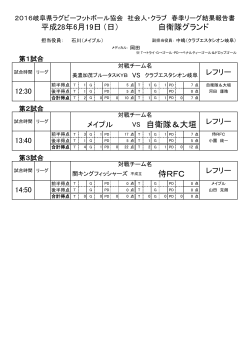 平成28年度岐阜県社会人ラグビー春季リーグ第5節試合結果