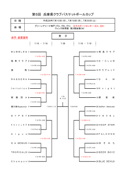 第5回 兵庫県クラブバスケットボールカップ