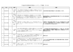 平成28年度葛尾村事後モニタリング業務（その2）